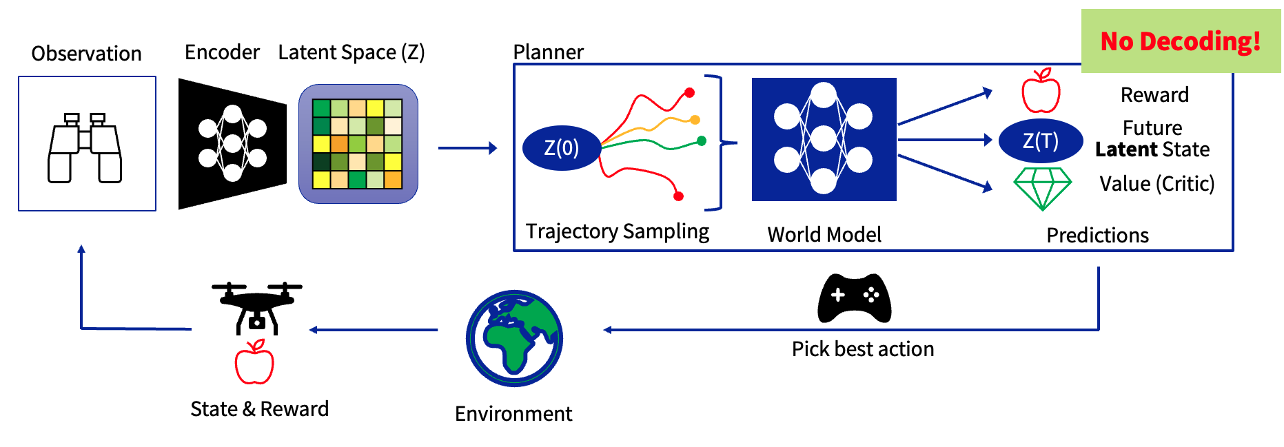 TDMPC2 deployment flow chart
