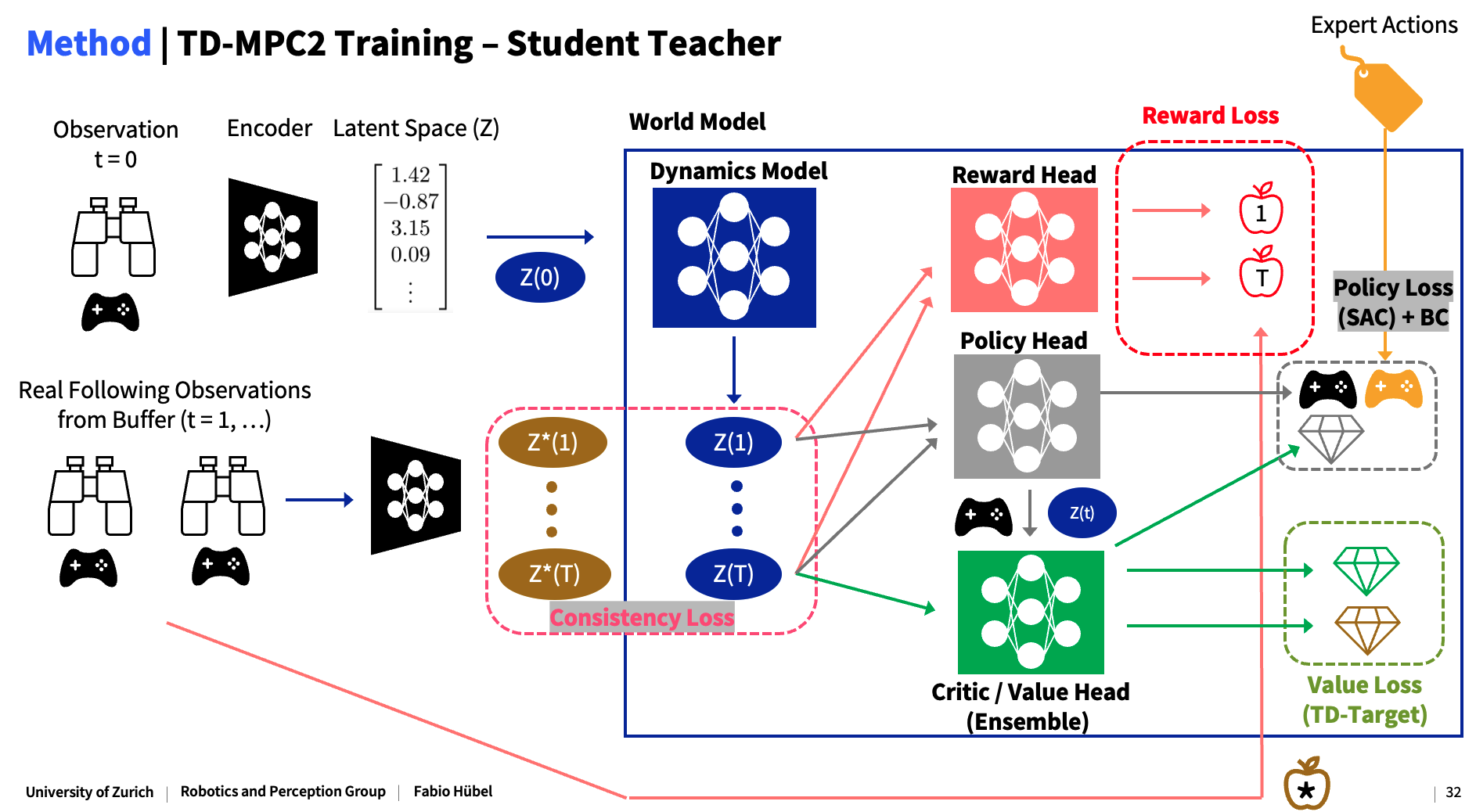 Student Teacher training