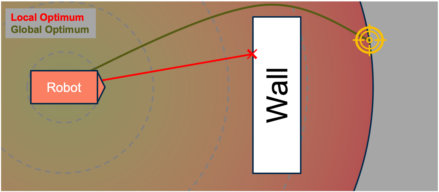 Issue with direct L2 optimization